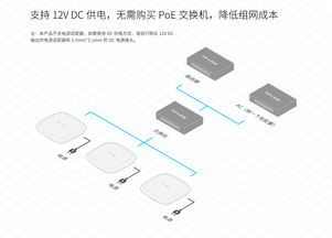 TL-AP1205GC PoE/DC双频吸顶式AP 打造无缝商企网络的优选方案